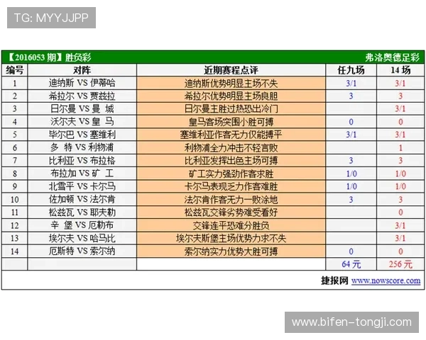 亚冠波胆怎么买避坑指南彩票数字高频玩法防骗